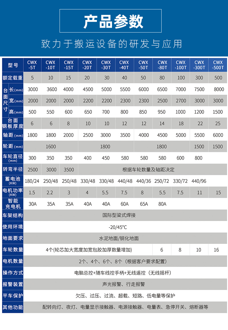 5噸無軌電動平車_03