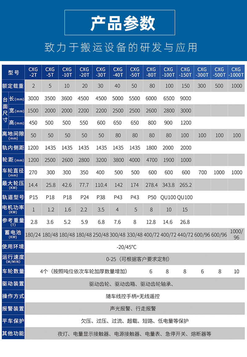 縱橫移動軌道平車_03